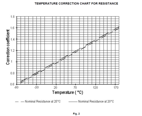 102 - Relays And Temperature Variations - Leach Corp